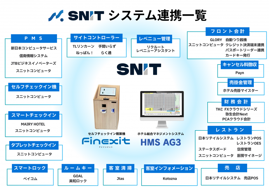 SNITシステム連携一覧